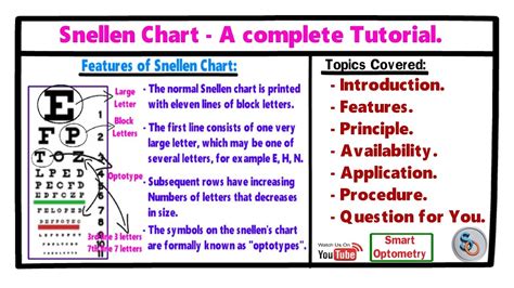 How to Read and Interpret Normal and .